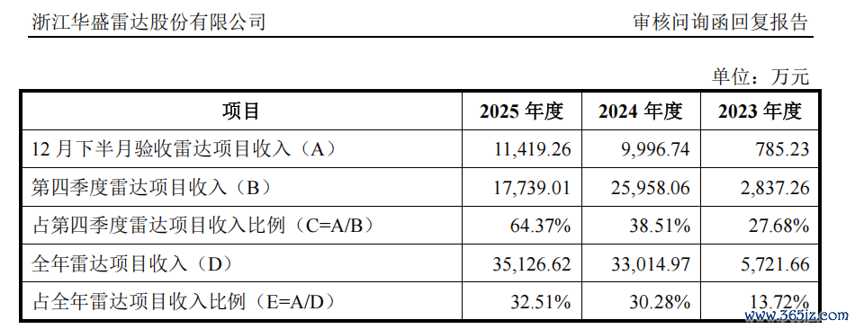起头：申报材料